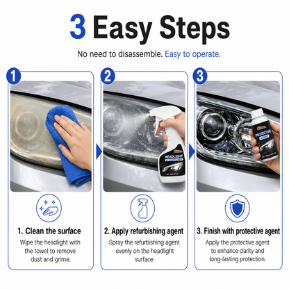 Headlight Restoration Fluid Kit for Cars